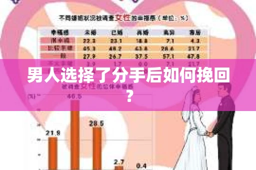 男人选择了分手后如何挽回？