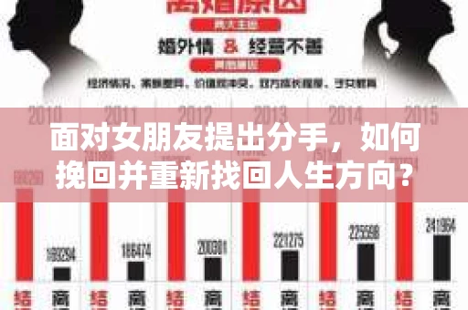 面对女朋友提出分手，如何挽回并重新找回人生方向？